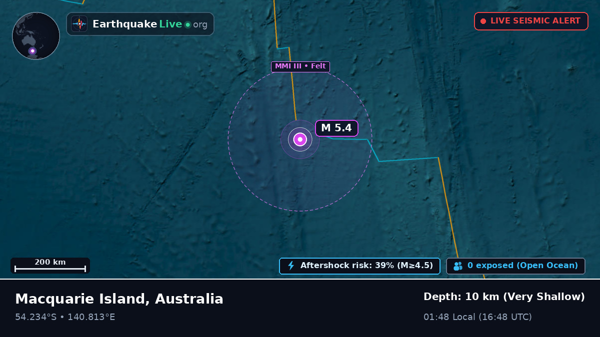 Indian Ocean (Australia)