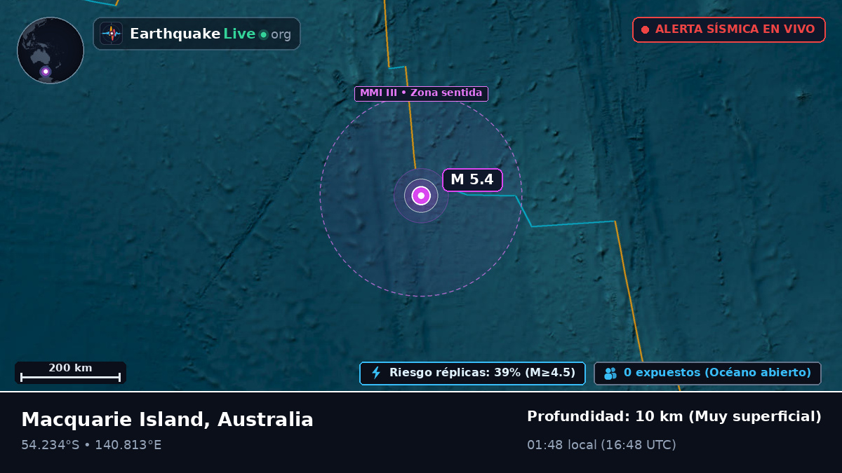 Océano Índico (Australia)