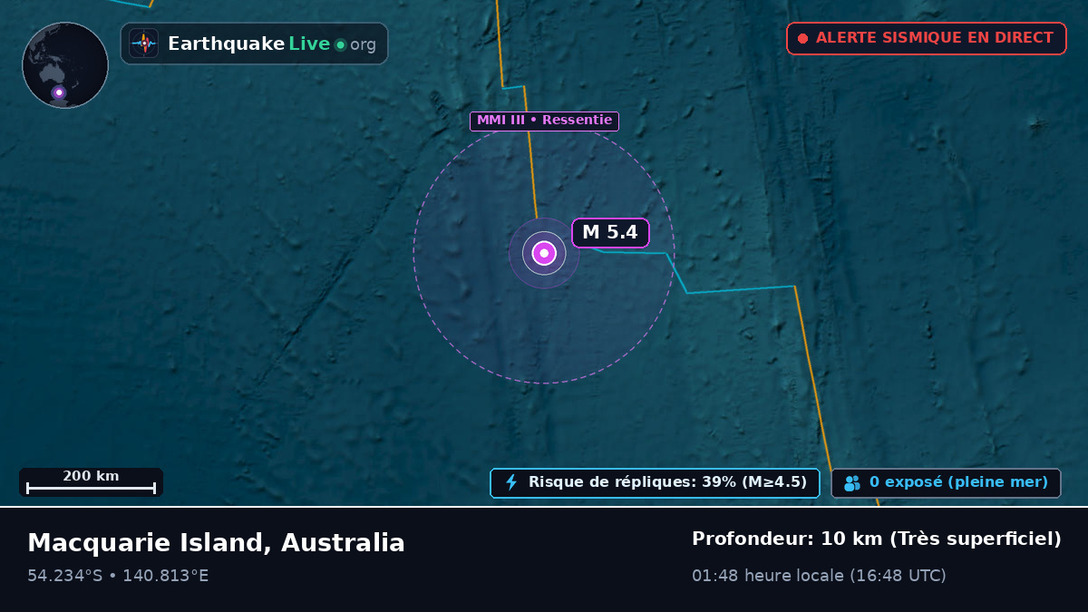 Océan Indien (Australia)