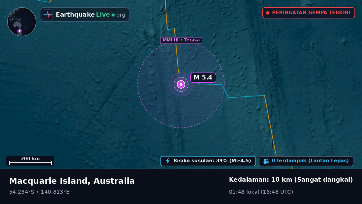 Samudra Hindia (Australia)