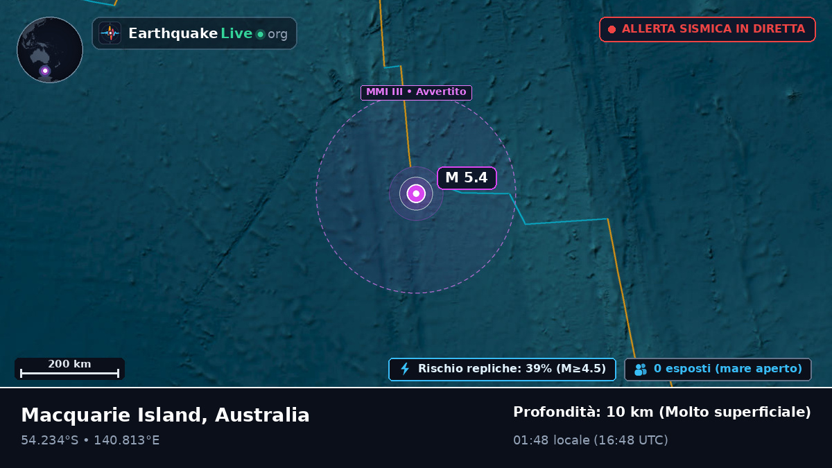 Oceano Indiano (Australia)