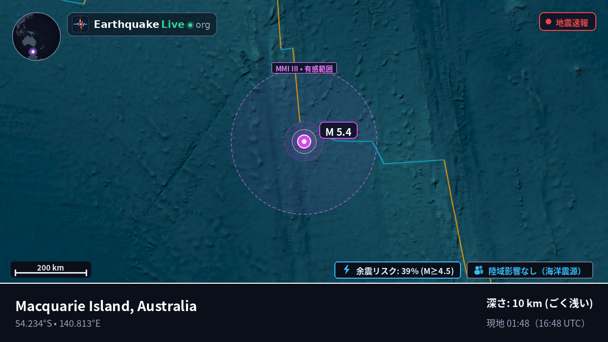 インド洋 (Australia)