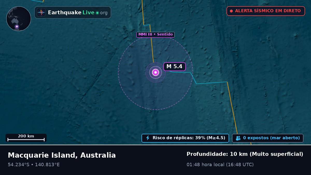 Oceano Índico (Australia)