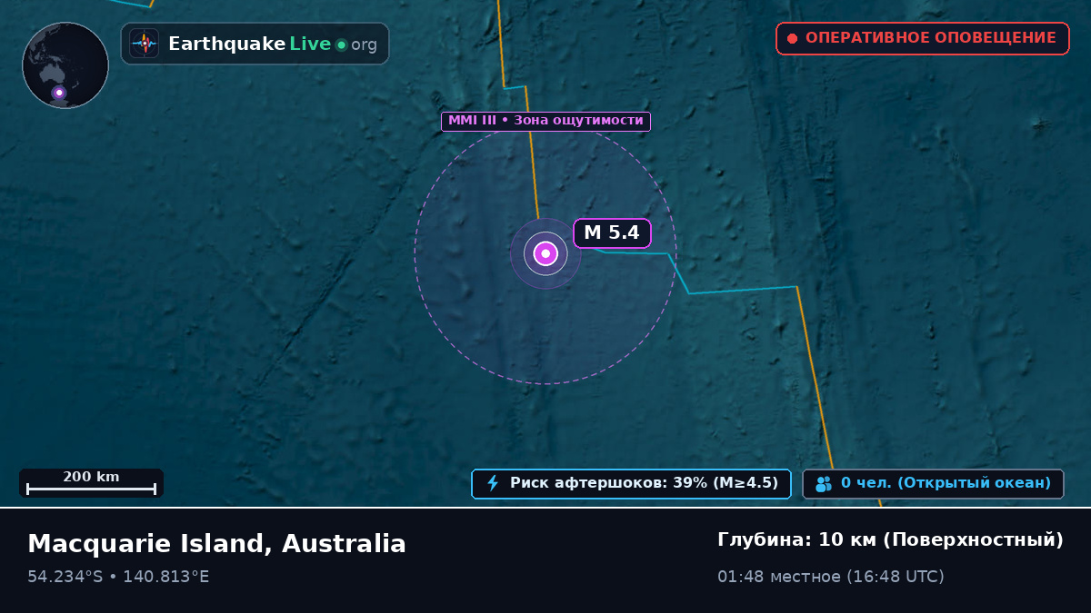 Индийский океан (Australia)