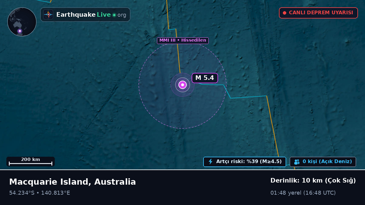 Hint Okyanusu (Australia)