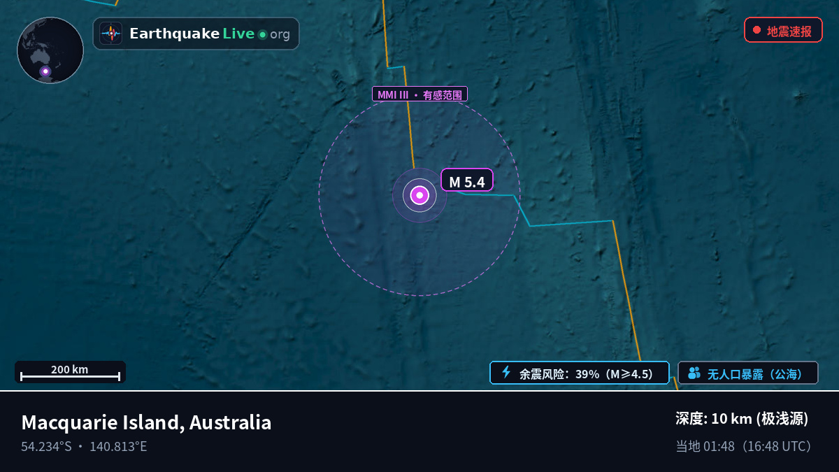 印度洋 (Australia)