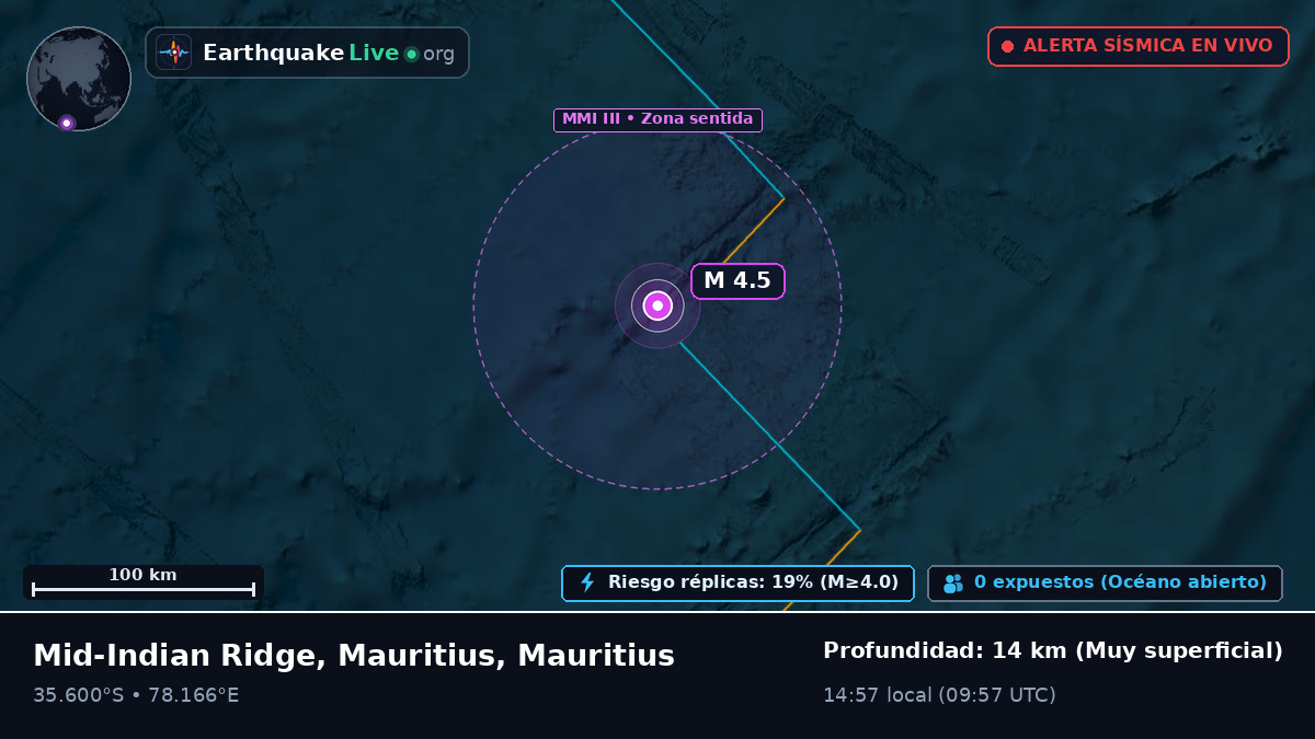 Océano Índico (Mauritius)