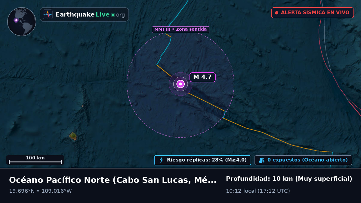 Océano Pacífico Norte (México)