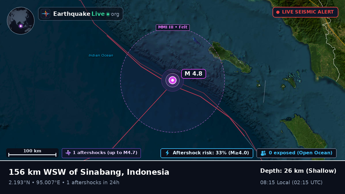 Indian Ocean (Indonesia)
