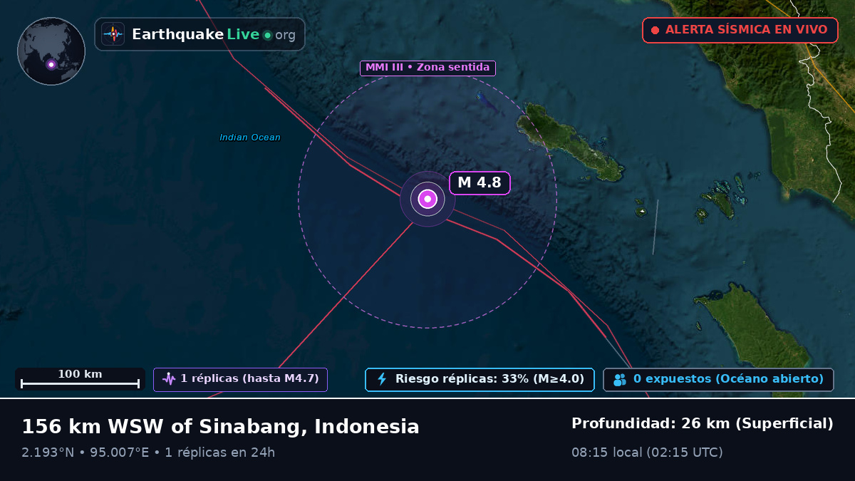 Océano Índico (Indonesia)