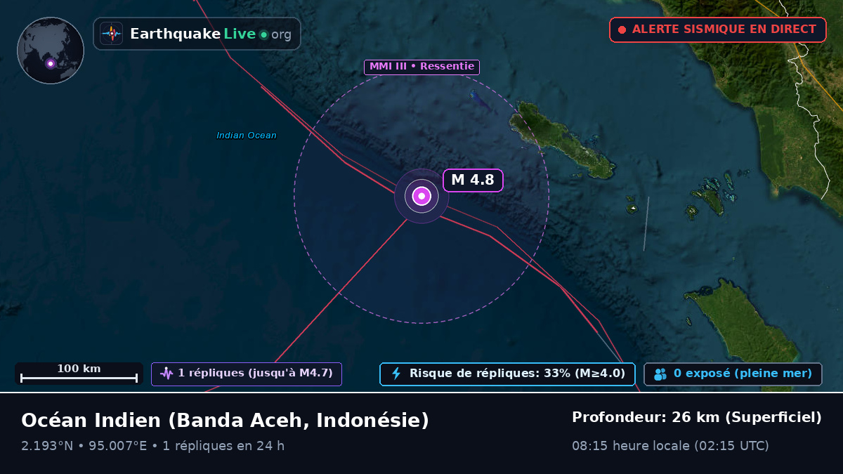 Océan Indien (Indonésie)