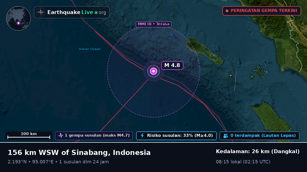 Samudra Hindia (Indonesia)