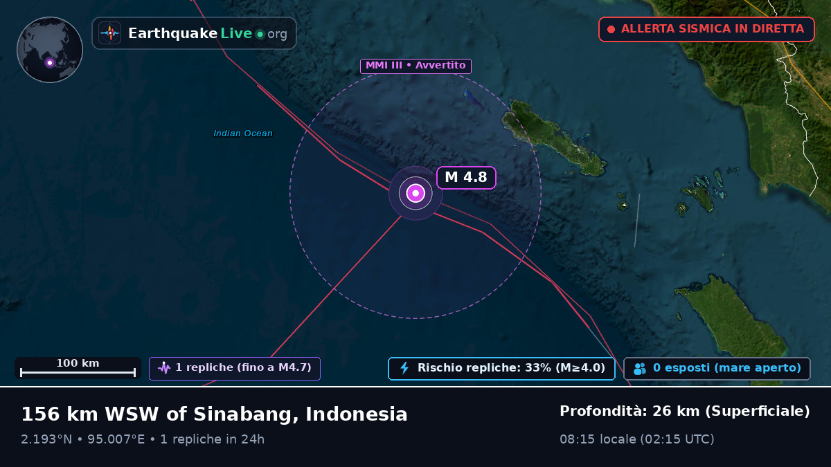 Oceano Indiano (Indonesia)