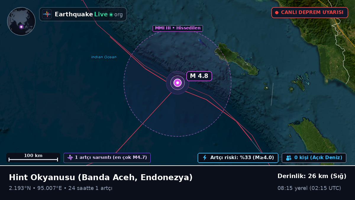 Hint Okyanusu (Endonezya)