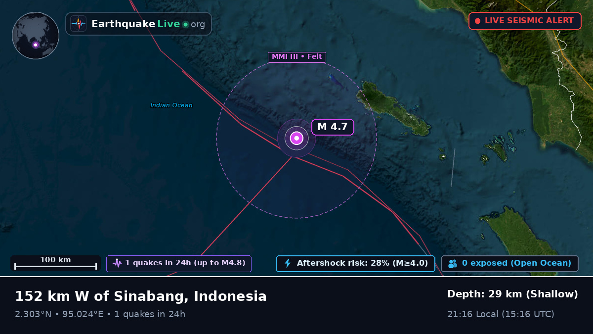 Indian Ocean (Indonesia)
