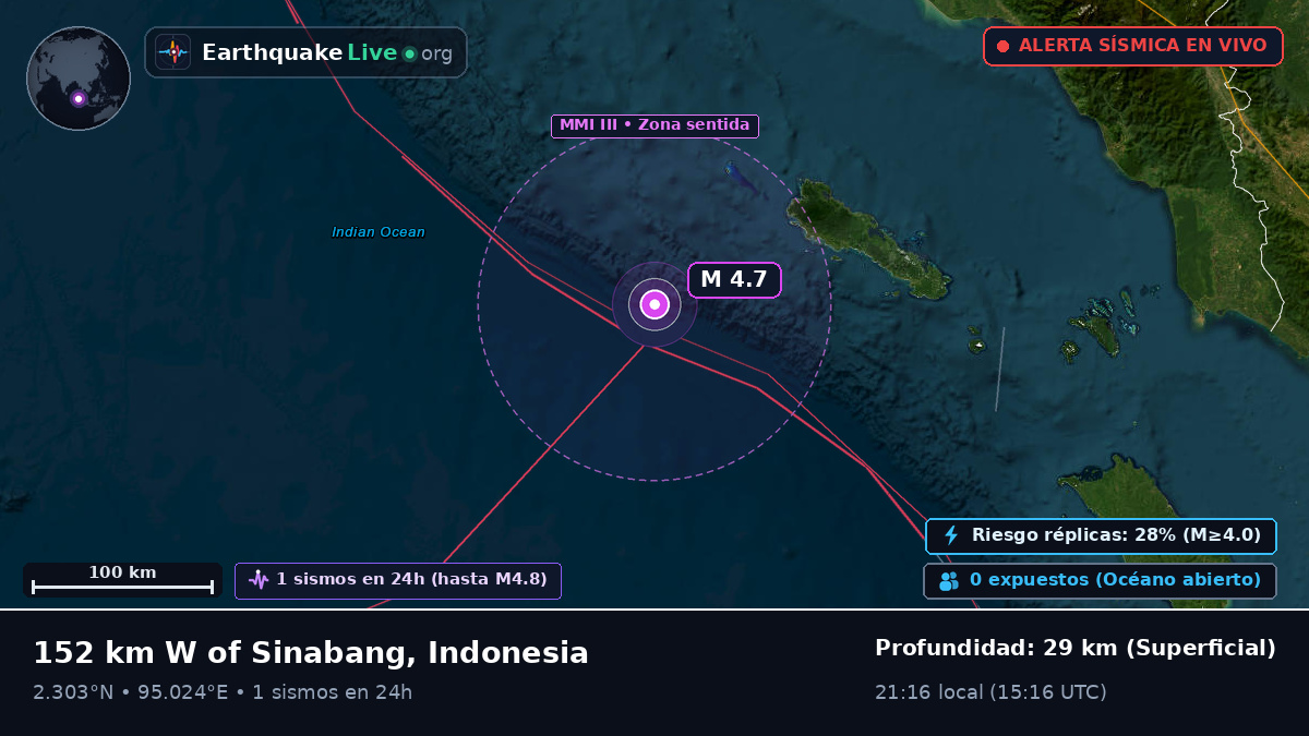 Océano Índico (Indonesia)
