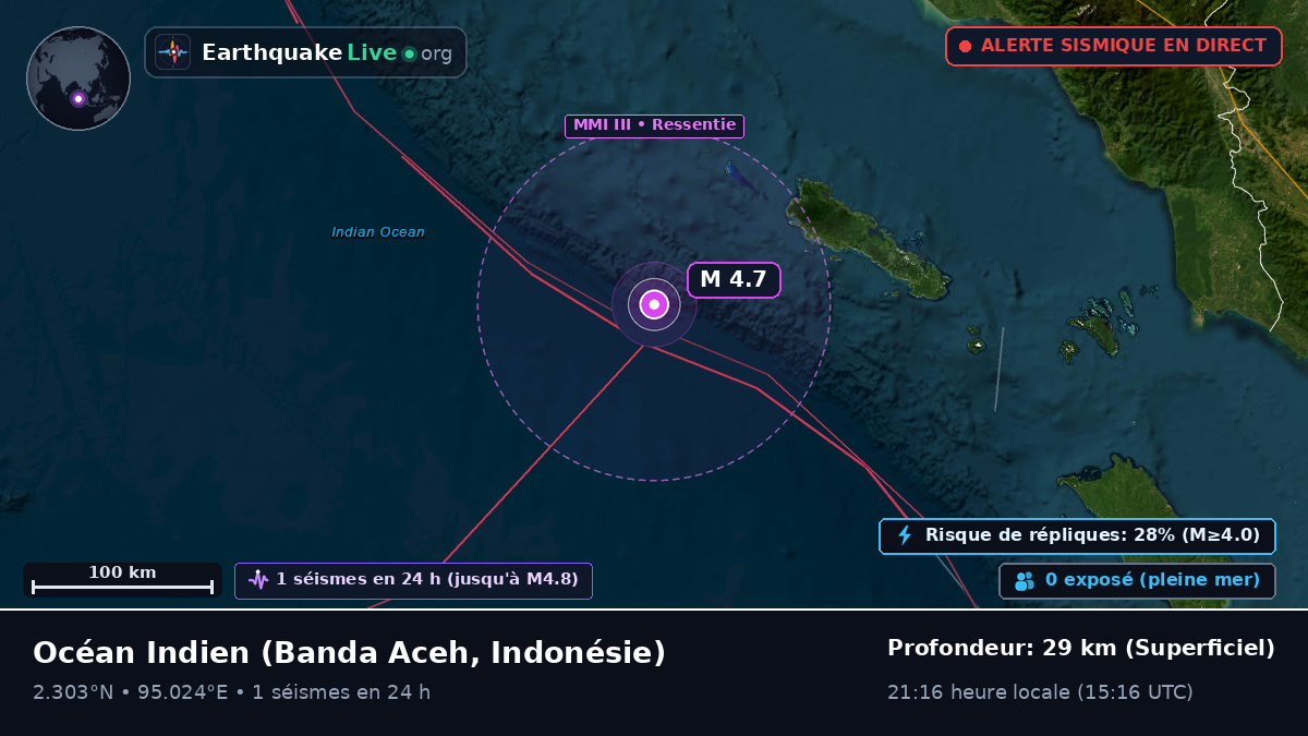 Océan Indien (Indonésie)