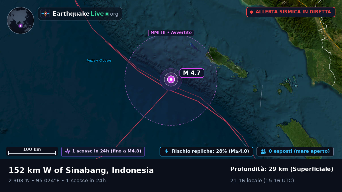 Oceano Indiano (Indonesia)