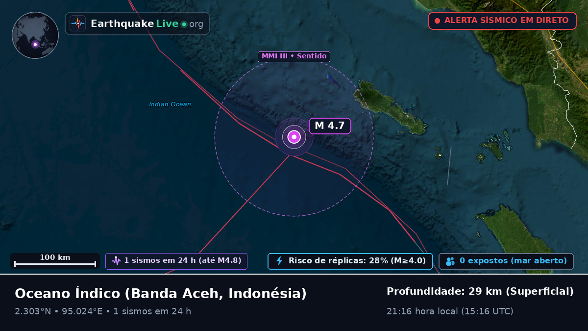 Oceano Índico (Indonésia)
