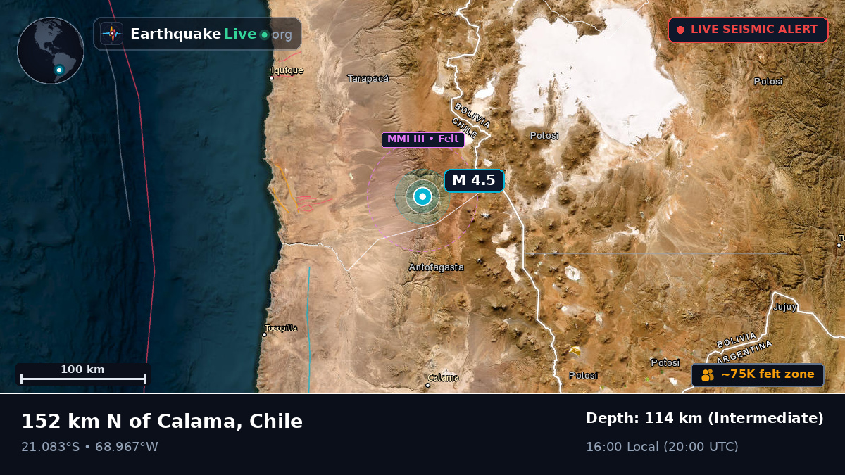 Antofagasta, Chile
