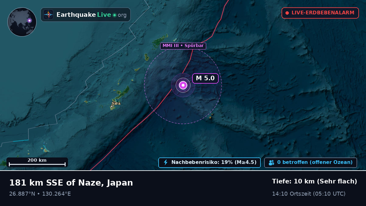 Nordpazifik (Japan)