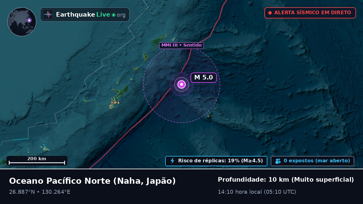Oceano Pacífico Norte (Japão)