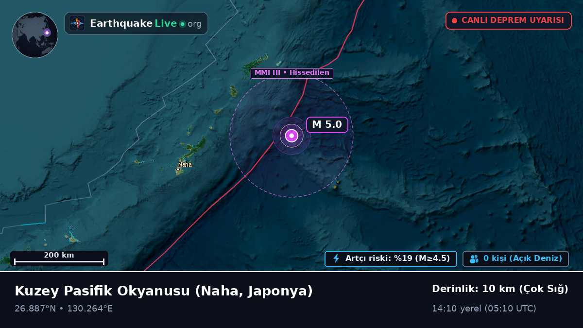 Kuzey Pasifik Okyanusu (Japonya)