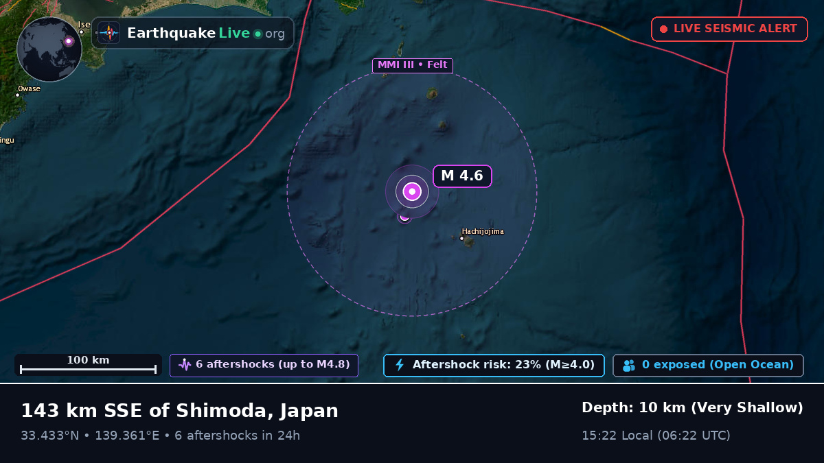 Off the coast of Shizuoka, Japan