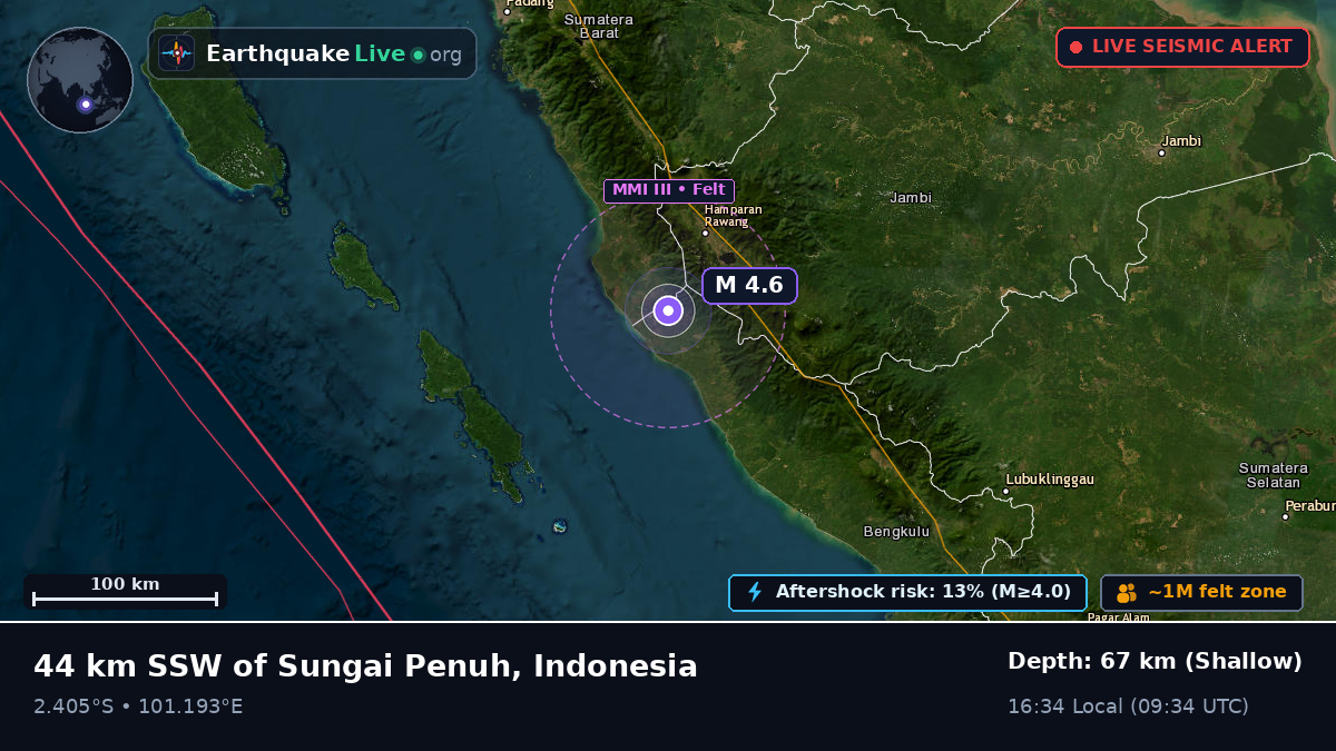 Jambi, Indonesia