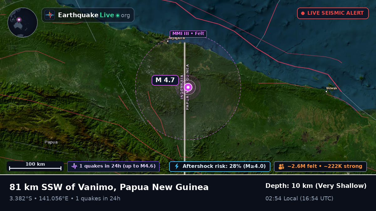 Sandaun, Papua New Guinea
