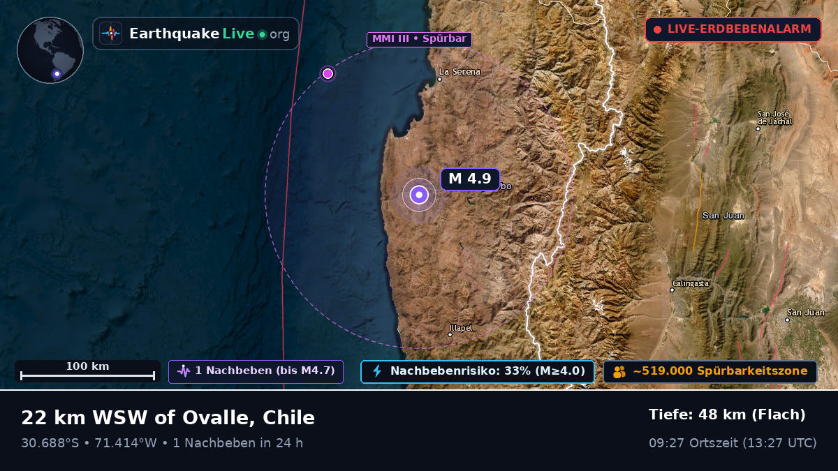 Coquimbo, Chile