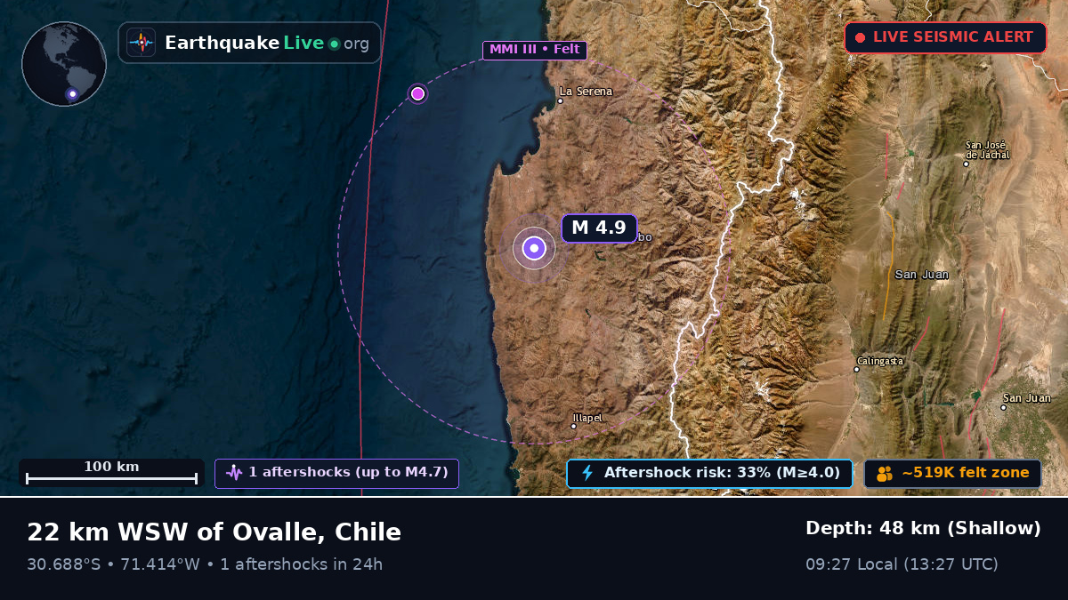 Coquimbo, Chile