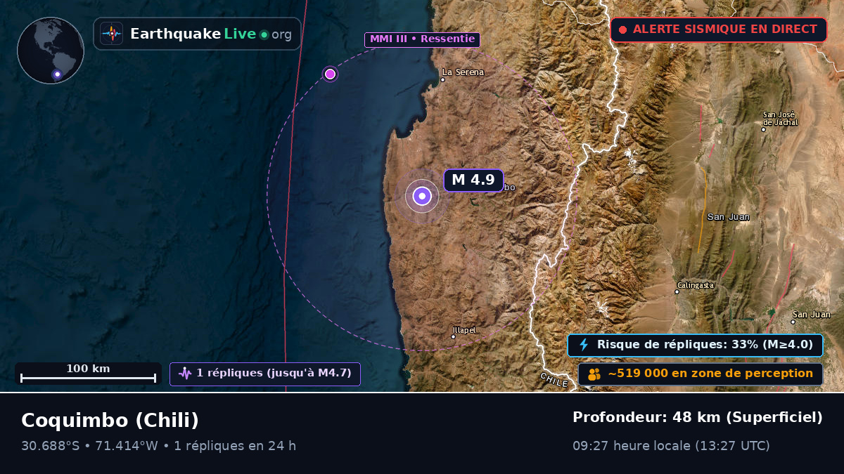 Coquimbo, Chili