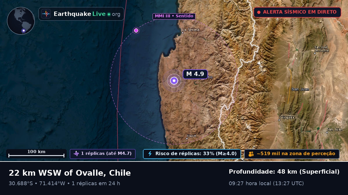 Coquimbo, Chile