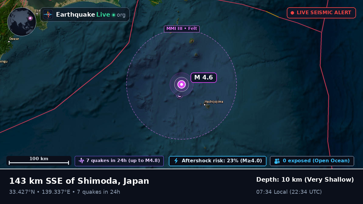 Off the coast of Shizuoka, Japan