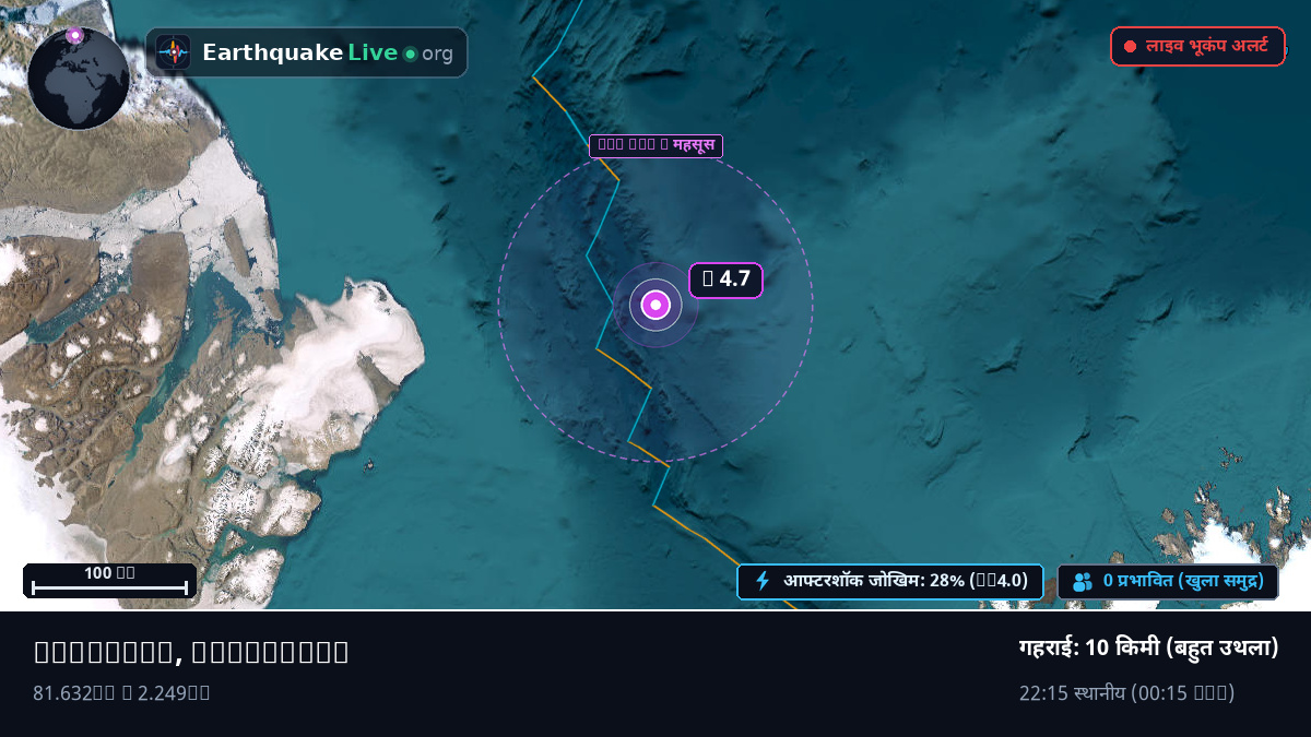 आर्कटिक महासागर (Greenland)