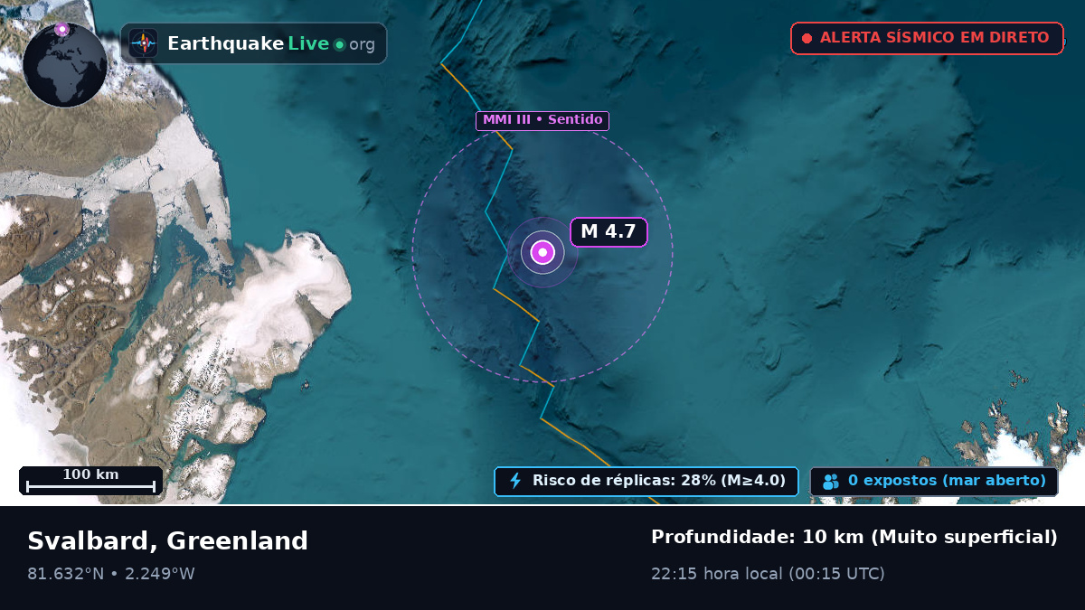 Oceano Ártico (Greenland)