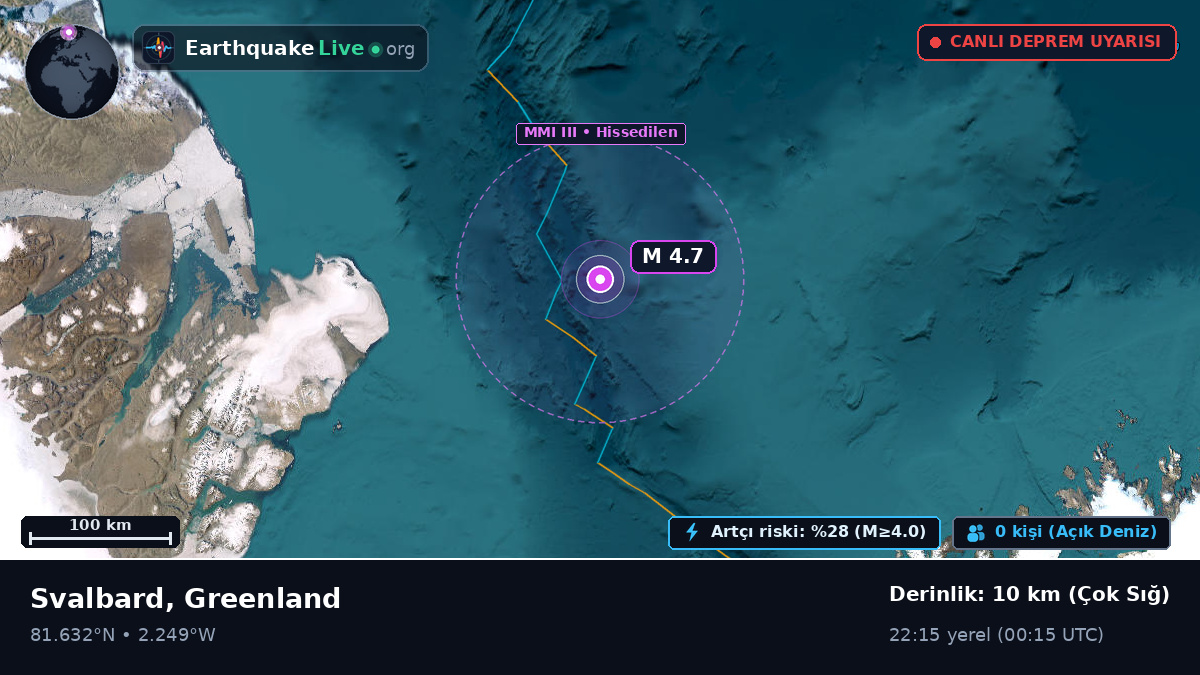 Kuzey Buz Denizi (Greenland)