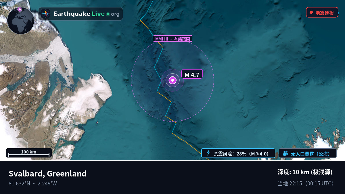 北冰洋 (Greenland)