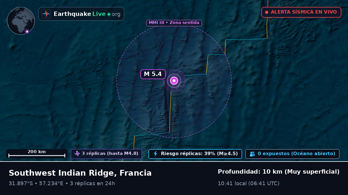 Océano Índico (Francia)