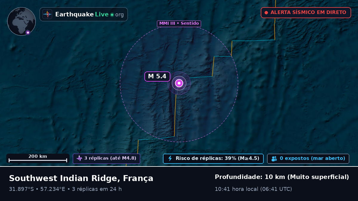 Oceano Índico (França)