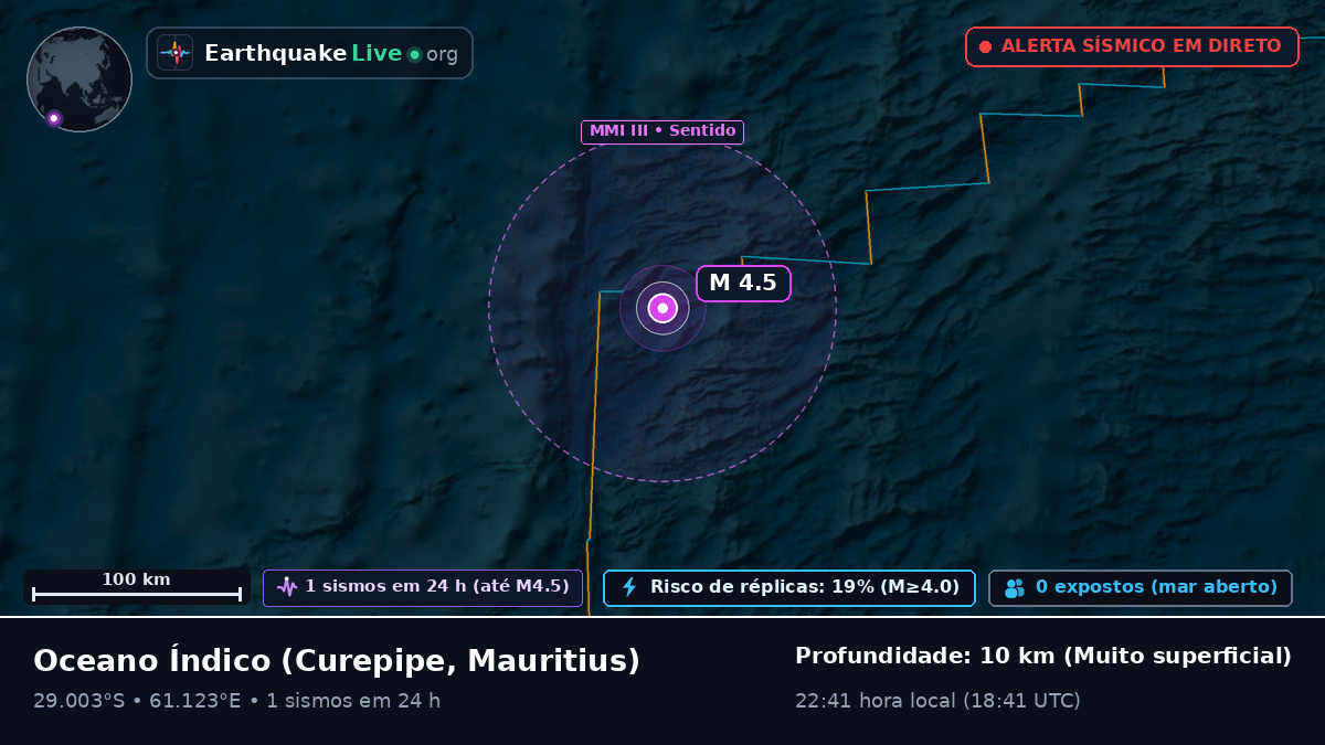 Oceano Índico (Mauritius)