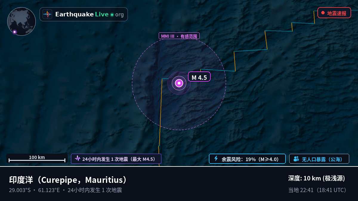 印度洋 (Mauritius)
