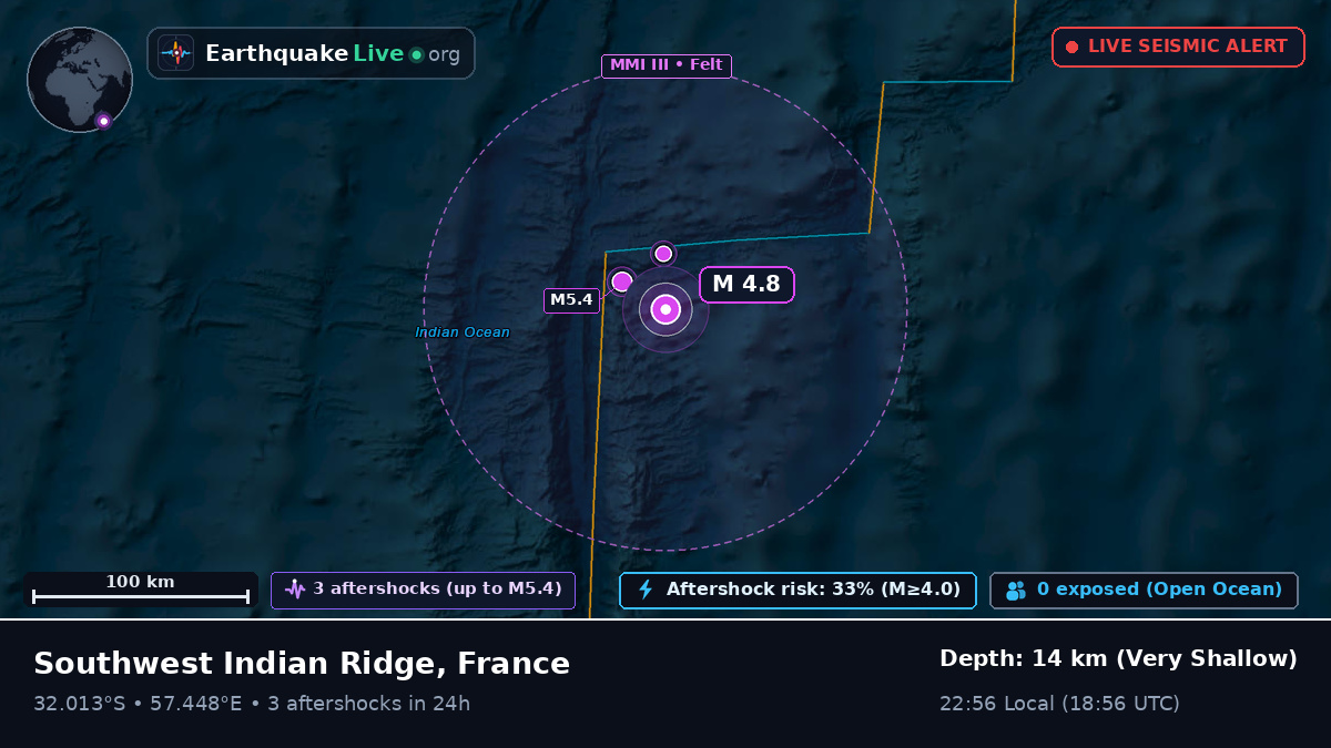 Indian Ocean (France)