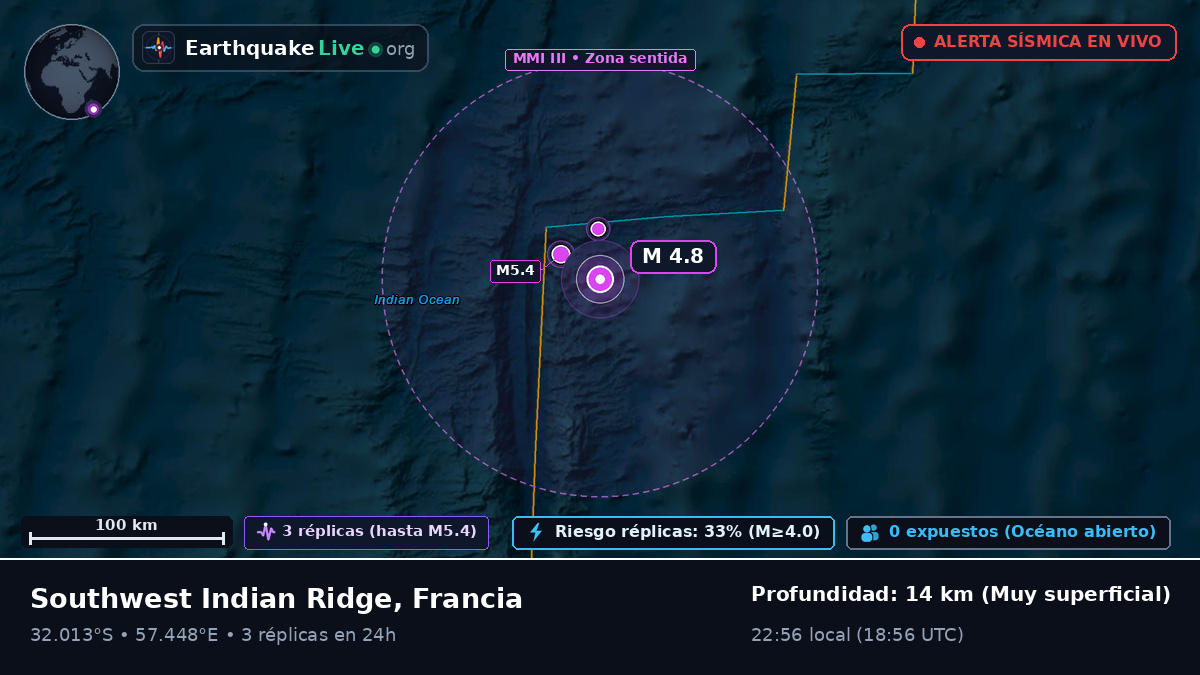 Océano Índico (Francia)