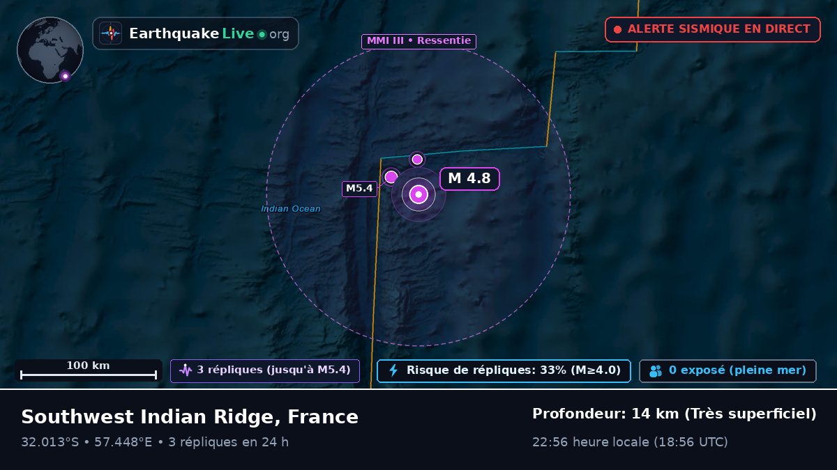 Océan Indien (France)
