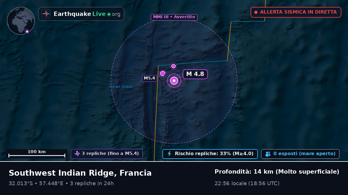 Oceano Indiano (Francia)
