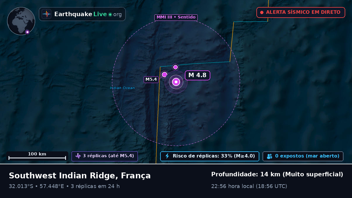 Oceano Índico (França)