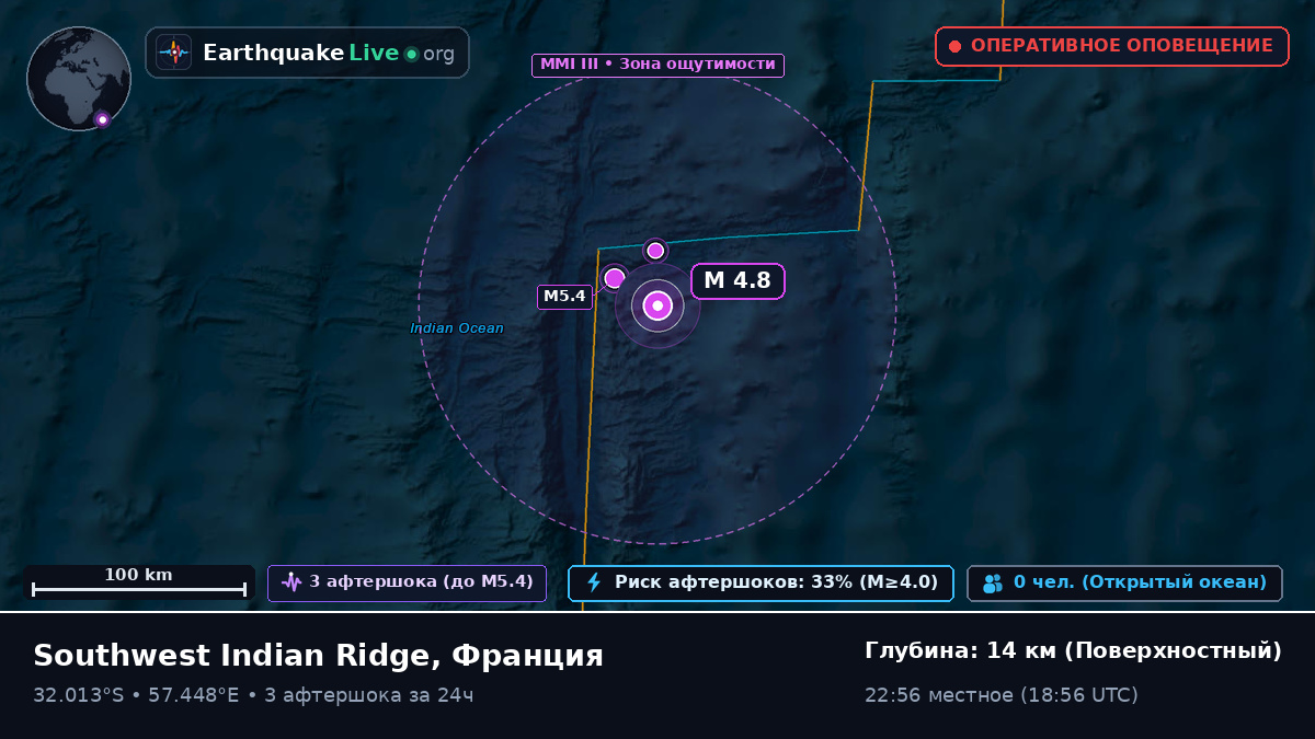 Индийский океан (Франция)