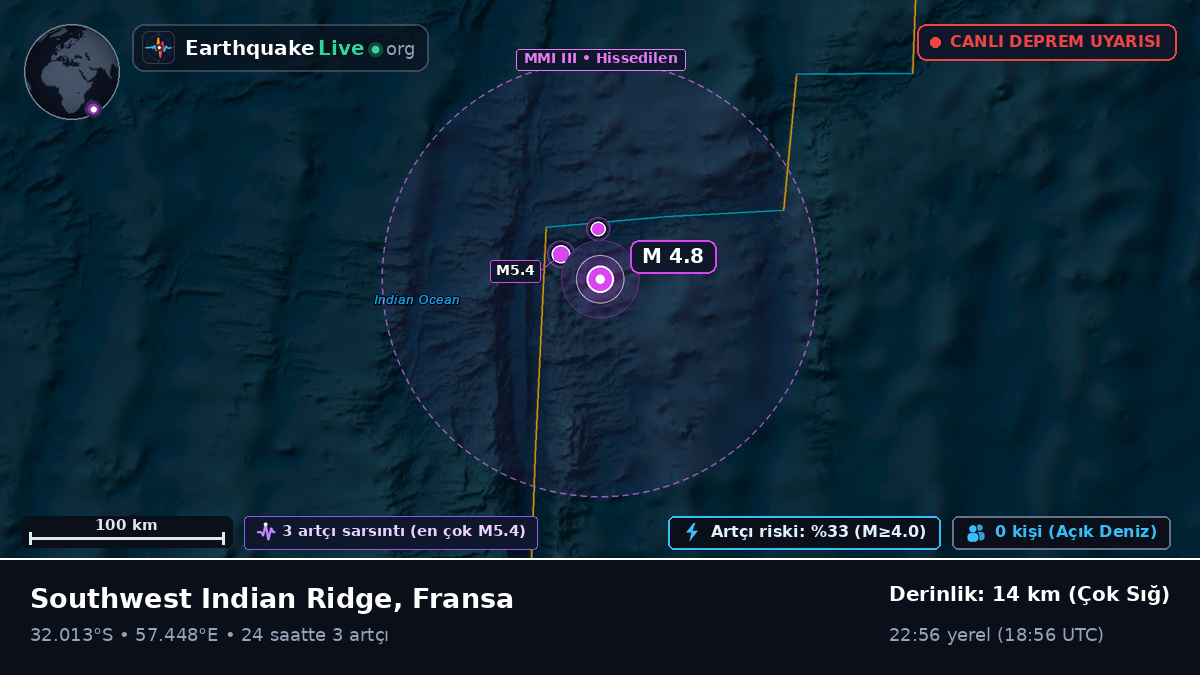 Hint Okyanusu (Fransa)